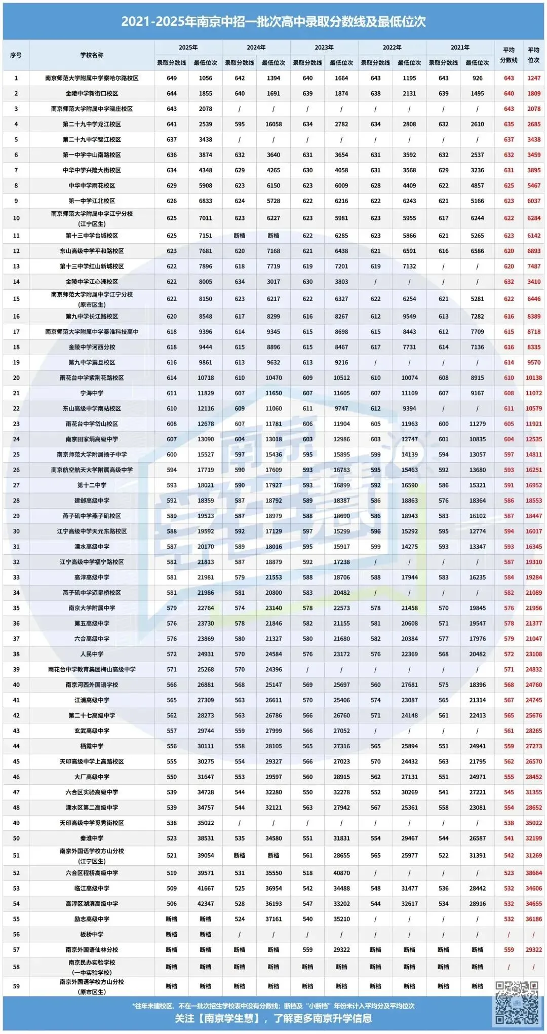 南京中考志愿填报5大误区!-第7张图片-四季读书网