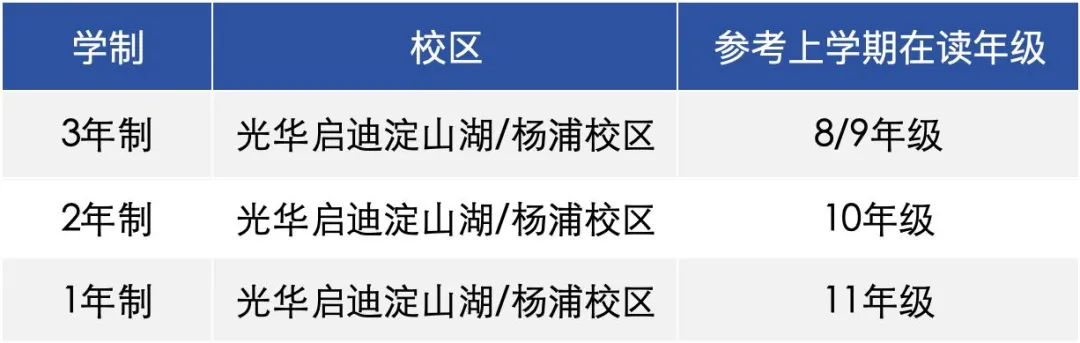 中考出分捡漏!上实/光华启迪/赫贤7月补录通道全开,免笔试直通面试!-第5张图片-四季读书网 中考出分捡漏!上实/光华启迪/赫贤7月补录通道全开,免笔试直通面试!-第5张图片-四季读书网