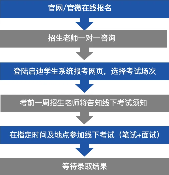 中考出分捡漏!上实/光华启迪/赫贤7月补录通道全开,免笔试直通面试!-第6张图片-四季读书网 中考出分捡漏!上实/光华启迪/赫贤7月补录通道全开,免笔试直通面试!-第6张图片-四季读书网