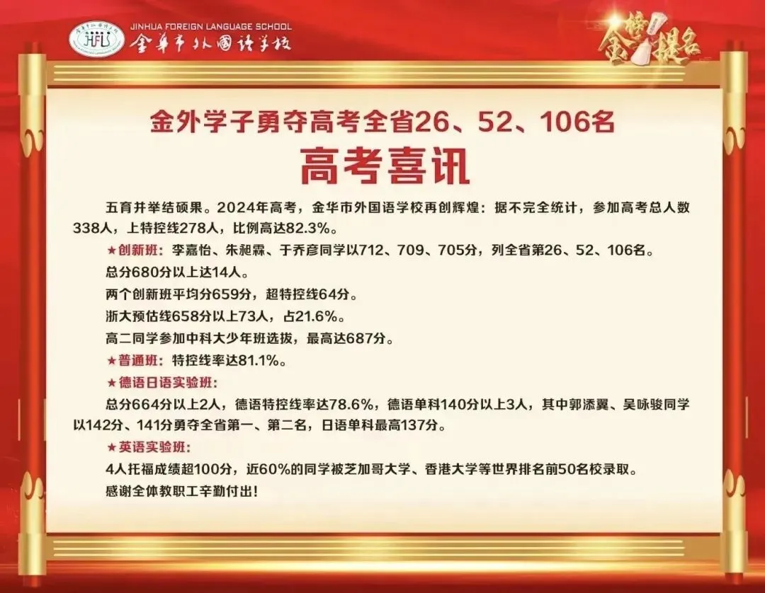 中考成绩几分能进金外?招生解读会现场爆棚,高考学霸用三年成长故事告诉初三学弟学妹——选择比分数更重要!-第7张图片-四季读书网 中考成绩几分能进金外?招生解读会现场爆棚,高考学霸用三年成长故事告诉初三学弟学妹——选择比分数更重要!-第7张图片-四季读书网