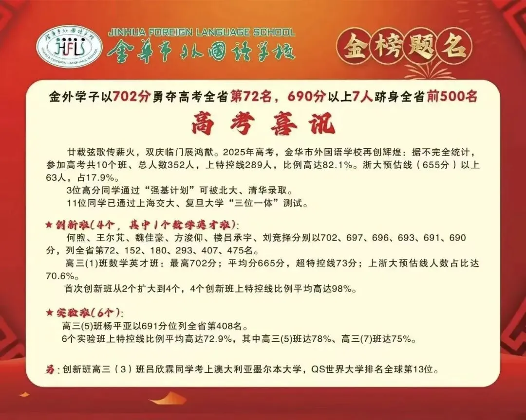 中考成绩几分能进金外?招生解读会现场爆棚,高考学霸用三年成长故事告诉初三学弟学妹——选择比分数更重要!-第8张图片-四季读书网 中考成绩几分能进金外?招生解读会现场爆棚,高考学霸用三年成长故事告诉初三学弟学妹——选择比分数更重要!-第8张图片-四季读书网