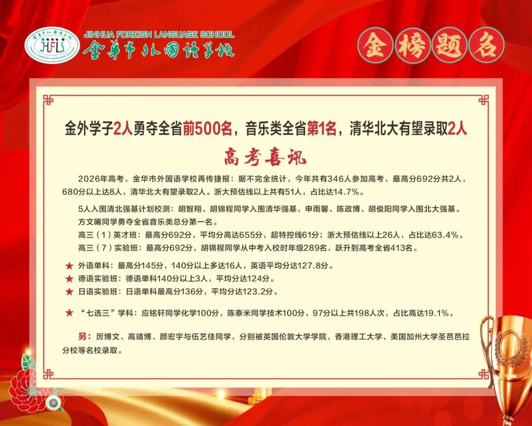 中考成绩几分能进金外?招生解读会现场爆棚,高考学霸用三年成长故事告诉初三学弟学妹——选择比分数更重要!-第9张图片-四季读书网 中考成绩几分能进金外?招生解读会现场爆棚,高考学霸用三年成长故事告诉初三学弟学妹——选择比分数更重要!-第9张图片-四季读书网