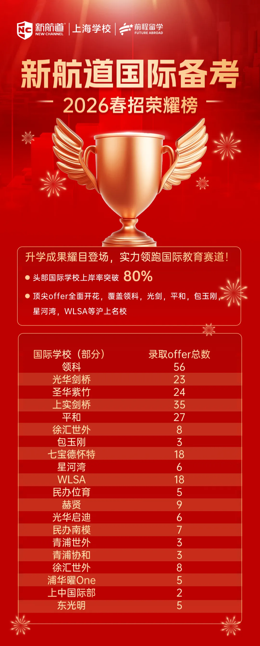 中考出分捡漏!上实/光华启迪/赫贤7月补录通道全开,免笔试直通面试!-第15张图片-四季读书网 中考出分捡漏!上实/光华启迪/赫贤7月补录通道全开,免笔试直通面试!-第15张图片-四季读书网