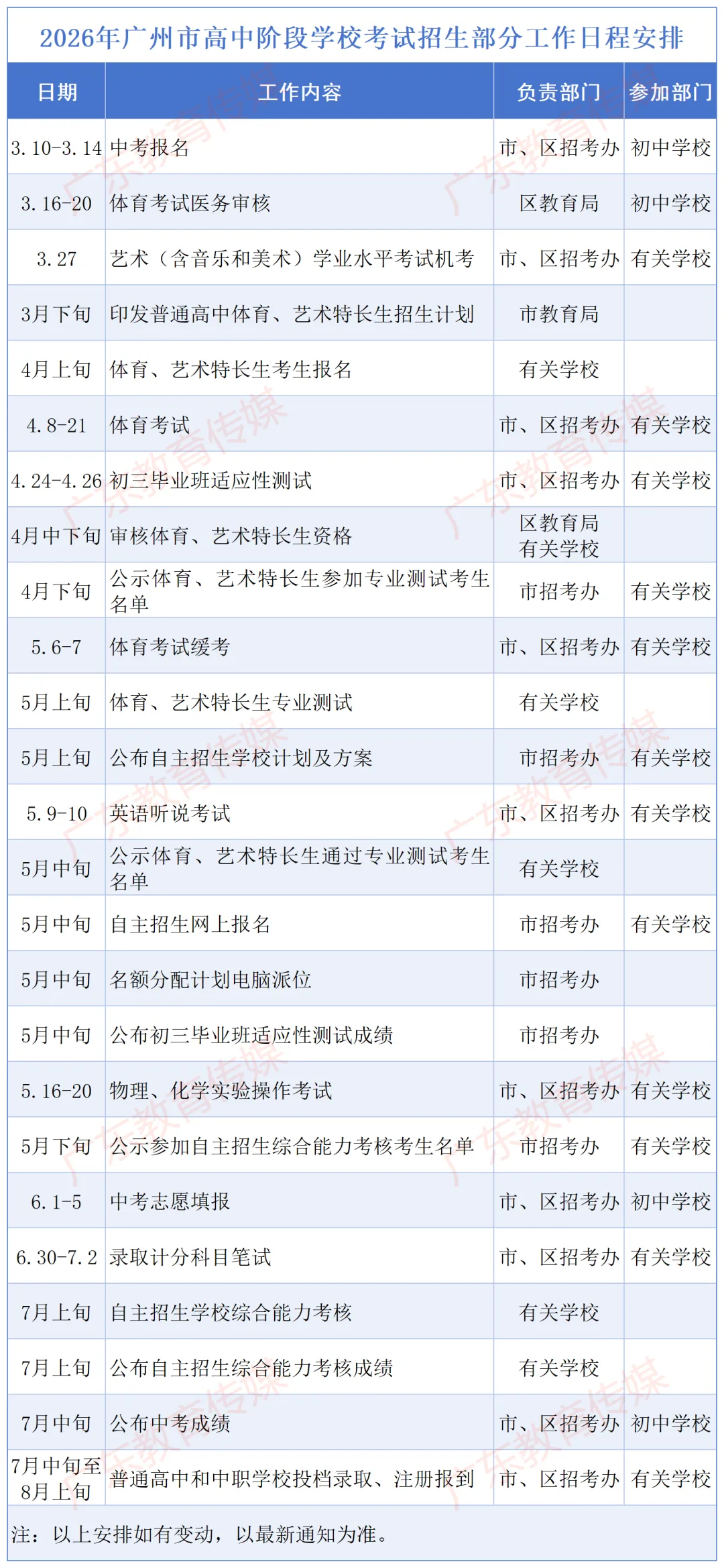 中考结束!最早13号可查分!附中考各科真题→-第3张图片-四季读书网 中考结束!最早13号可查分!附中考各科真题→-第3张图片-四季读书网