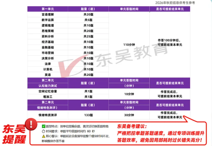 【开课倒计时2天】江苏农商行全真模考实训班将于4月12日全国同步开课!-第3张图片-四季读书网 【开课倒计时2天】江苏农商行全真模考实训班将于4月12日全国同步开课!-第3张图片-四季读书网