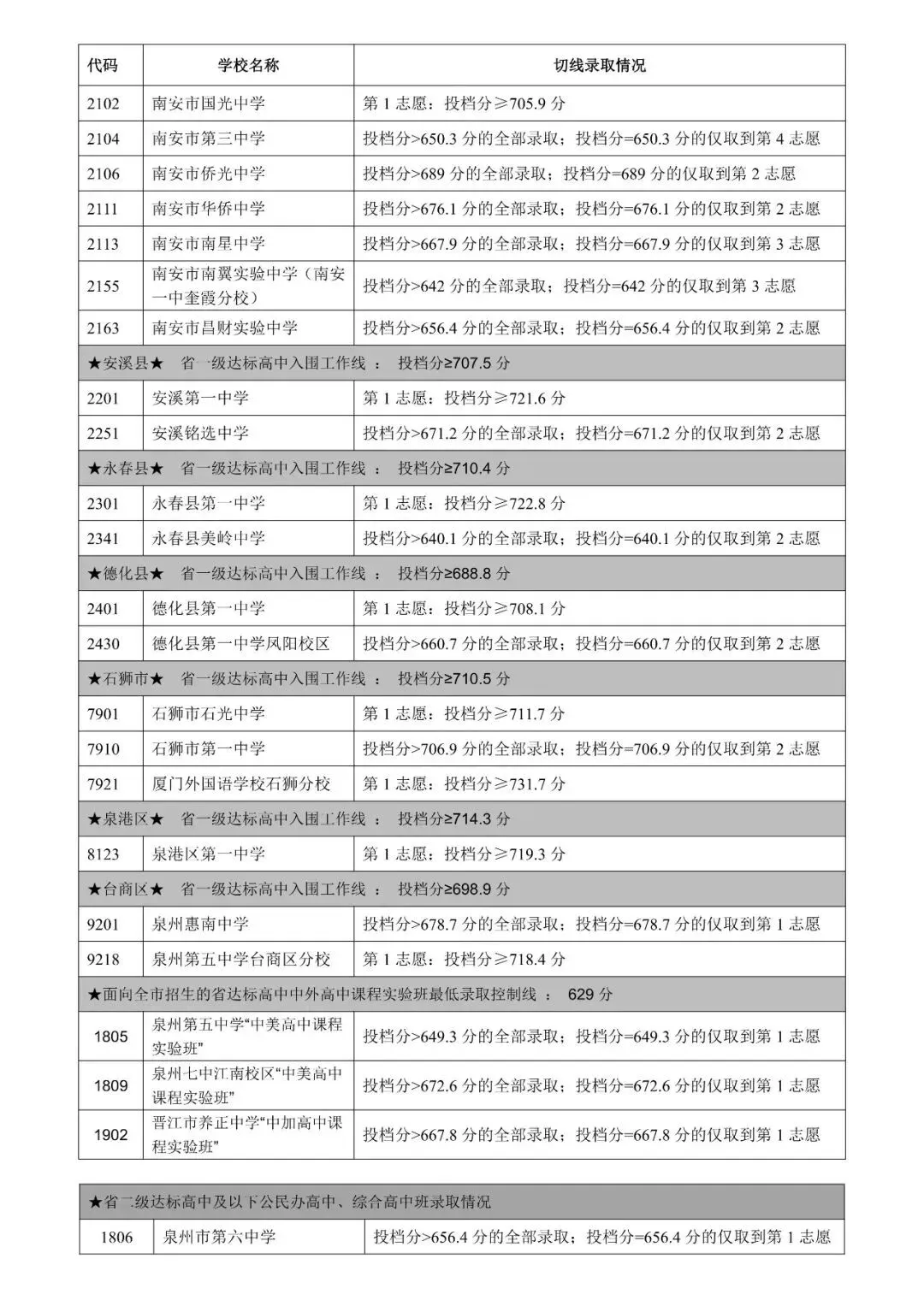 速看!2026年泉州中考成绩查询时间公布!(附查询通道)-第10张图片-四季读书网 速看!2026年泉州中考成绩查询时间公布!(附查询通道)-第10张图片-四季读书网