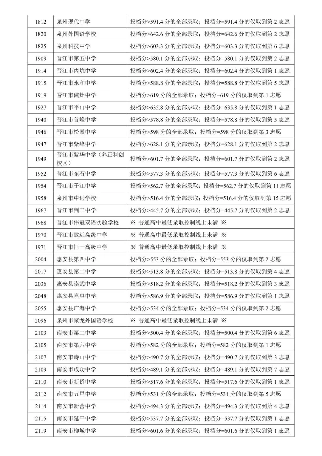 速看!2026年泉州中考成绩查询时间公布!(附查询通道)-第11张图片-四季读书网 速看!2026年泉州中考成绩查询时间公布!(附查询通道)-第11张图片-四季读书网
