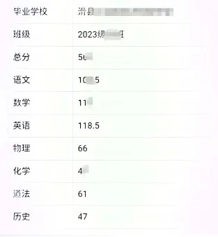 2026年河南两地中考成绩率先公布!(附:该地区2025年普通高中录取分数线)-第3张图片-四季读书网