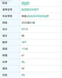 2026年河南两地中考成绩率先公布!(附:该地区2025年普通高中录取分数线)-第4张图片-四季读书网