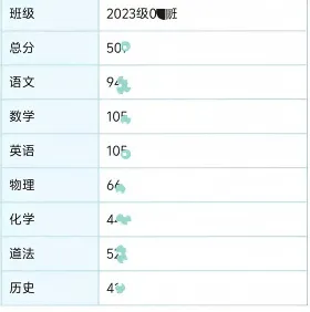 2026年河南两地中考成绩率先公布!(附:该地区2025年普通高中录取分数线)-第5张图片-四季读书网