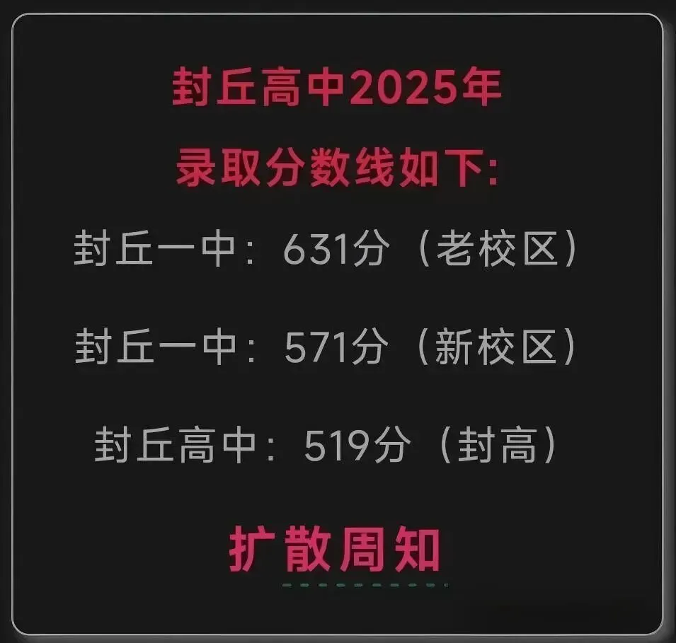 2026年河南两地中考成绩率先公布!(附:该地区2025年普通高中录取分数线)-第7张图片-四季读书网