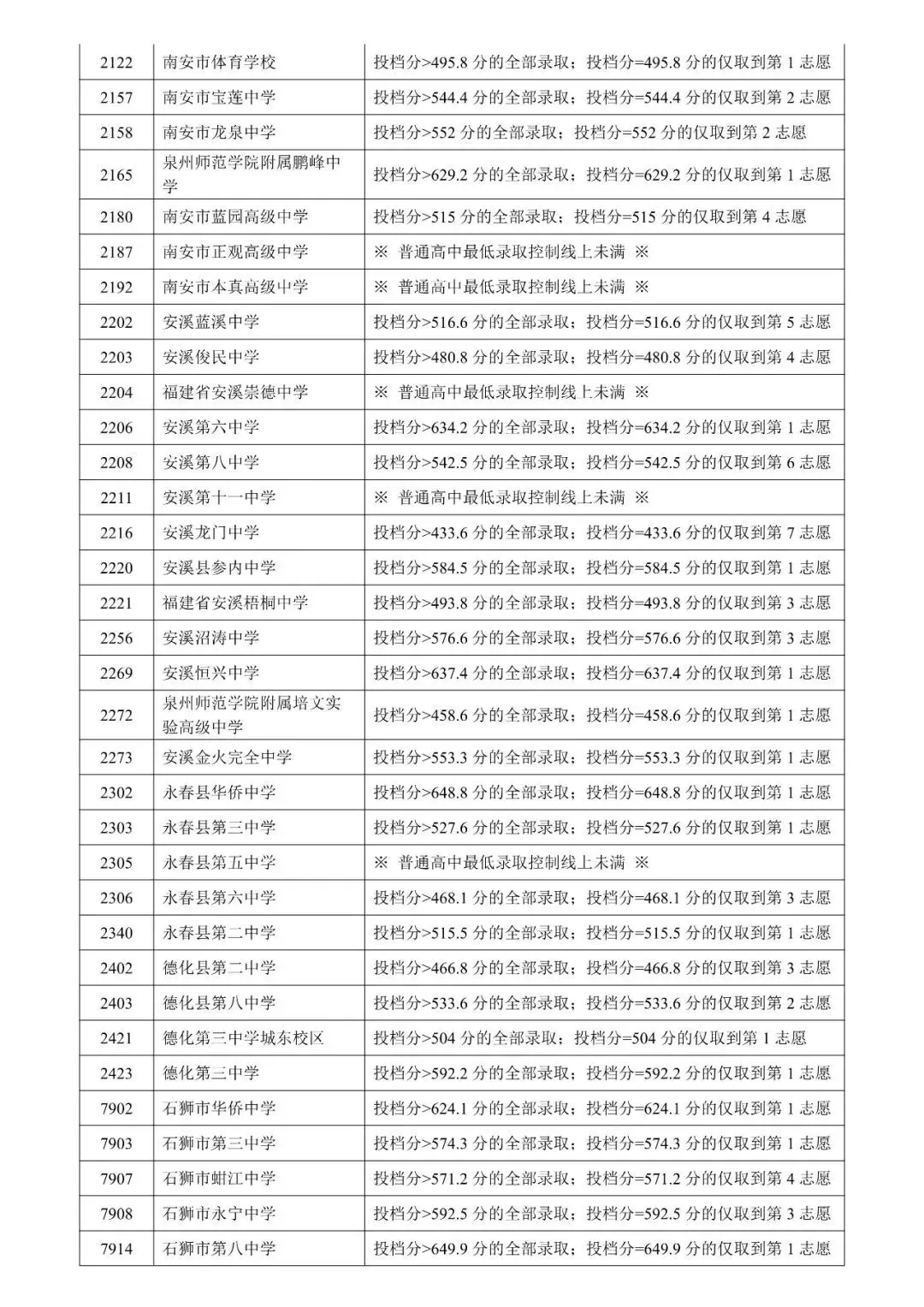 速看!2026年泉州中考成绩查询时间公布!(附查询通道)-第12张图片-四季读书网 速看!2026年泉州中考成绩查询时间公布!(附查询通道)-第12张图片-四季读书网