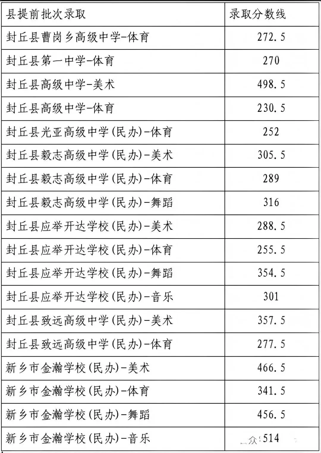 2026年河南两地中考成绩率先公布!(附:该地区2025年普通高中录取分数线)-第9张图片-四季读书网