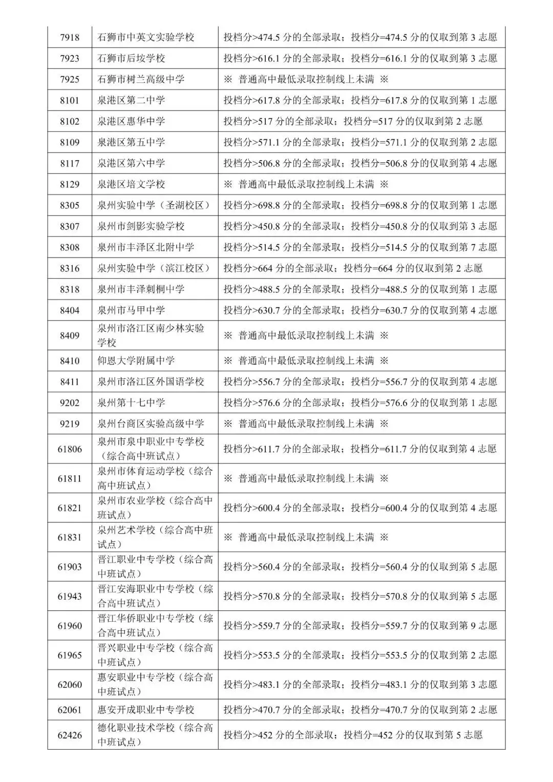 速看!2026年泉州中考成绩查询时间公布!(附查询通道)-第13张图片-四季读书网 速看!2026年泉州中考成绩查询时间公布!(附查询通道)-第13张图片-四季读书网