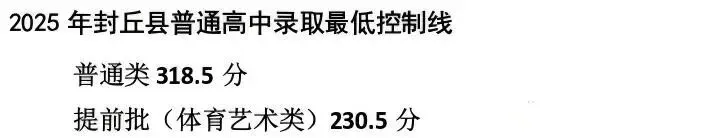2026年河南两地中考成绩率先公布!(附:该地区2025年普通高中录取分数线)-第10张图片-四季读书网