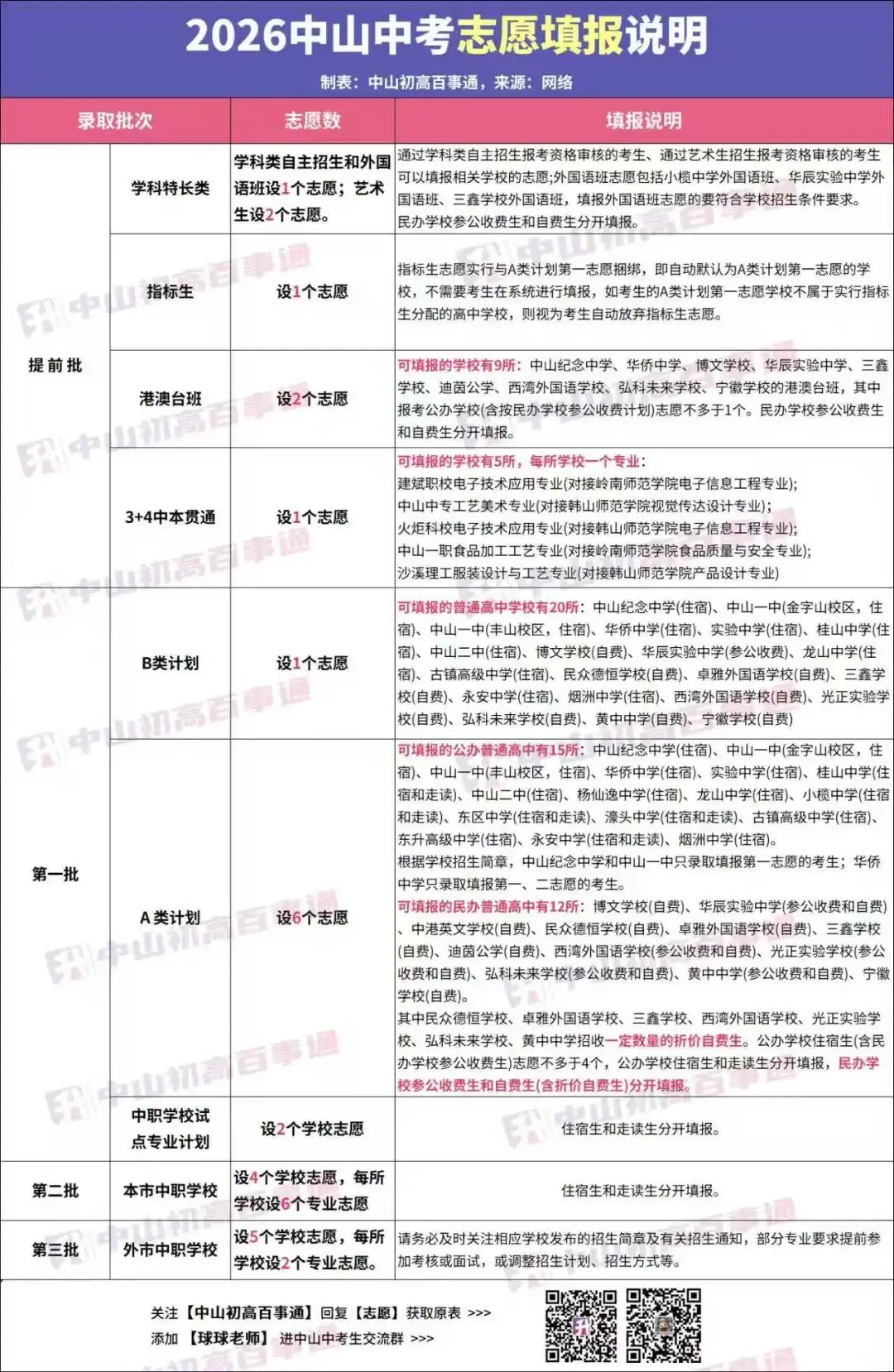 速看!中山中考真题+答案+估分指导!-第3张图片-四季读书网