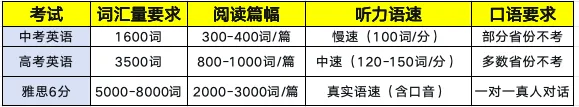 中考后学雅思,是“超前焦虑”还是“人间清醒”?-第10张图片-四季读书网 中考后学雅思,是“超前焦虑”还是“人间清醒”?-第10张图片-四季读书网