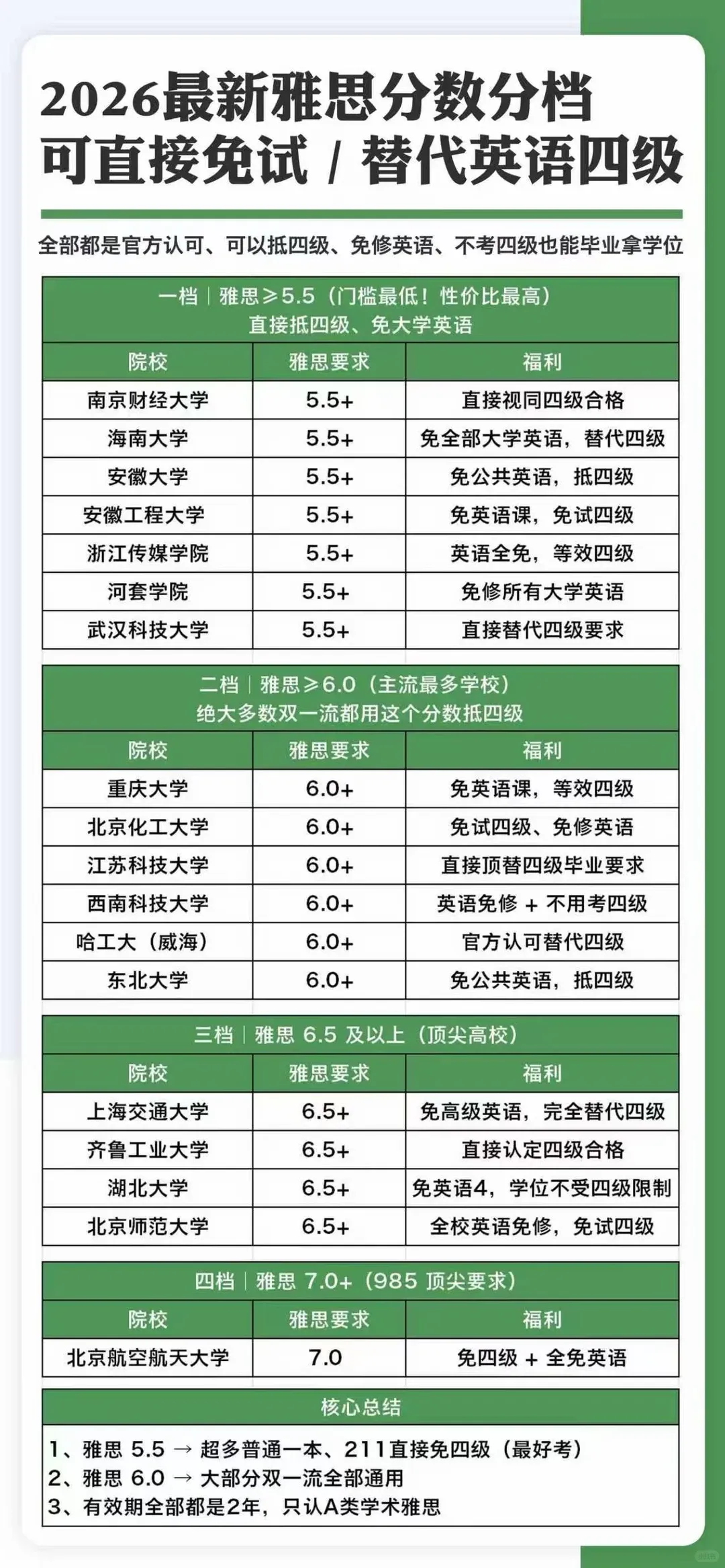 中考后学雅思,是“超前焦虑”还是“人间清醒”?-第14张图片-四季读书网 中考后学雅思,是“超前焦虑”还是“人间清醒”?-第14张图片-四季读书网