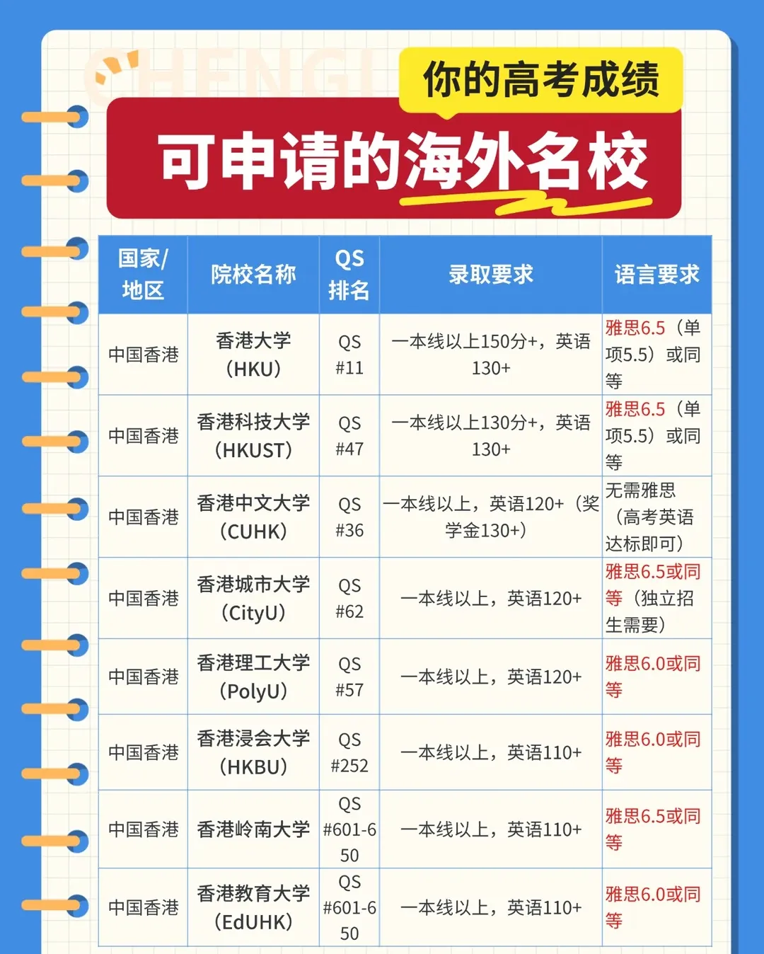 中考后学雅思,是“超前焦虑”还是“人间清醒”?-第15张图片-四季读书网 中考后学雅思,是“超前焦虑”还是“人间清醒”?-第15张图片-四季读书网