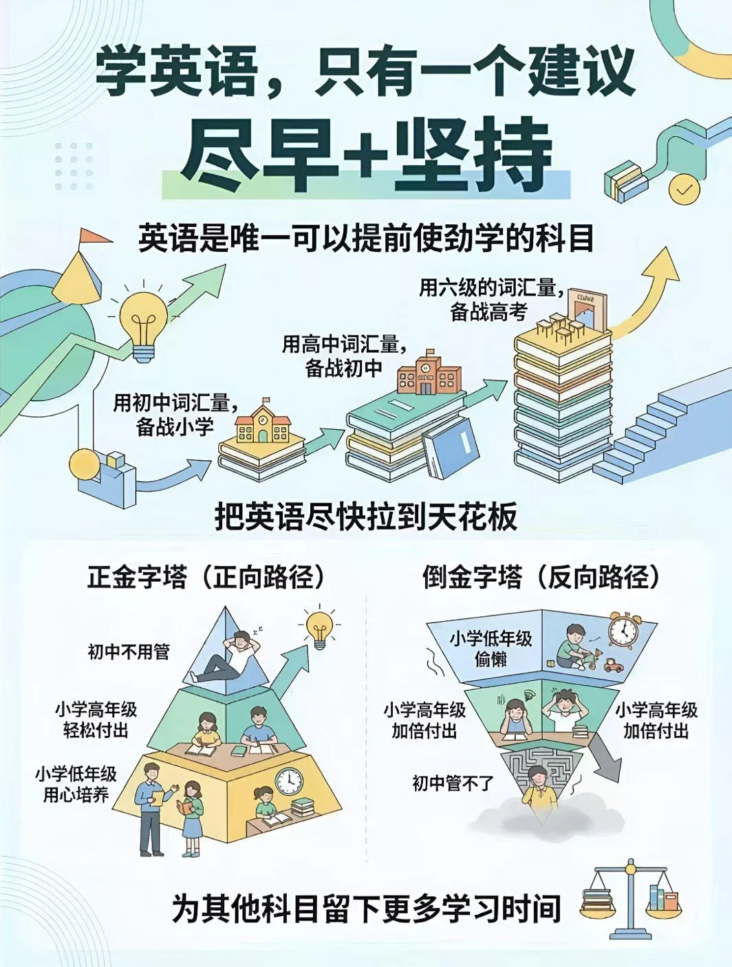中考后学雅思,是“超前焦虑”还是“人间清醒”?-第21张图片-四季读书网 中考后学雅思,是“超前焦虑”还是“人间清醒”?-第21张图片-四季读书网