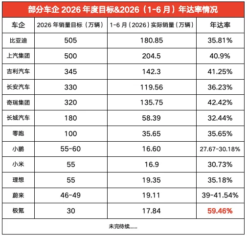 车市“中考”出炉:为啥99%主流车企都不达标?-第1张图片-四季读书网 车市“中考”出炉:为啥99%主流车企都不达标?-第1张图片-四季读书网