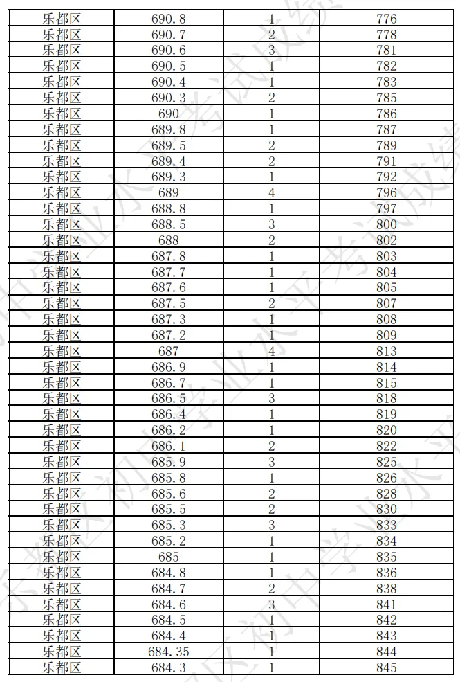 海东市成绩查询入口!附历年中考分数线+一分一段表汇总→-第21张图片-四季读书网