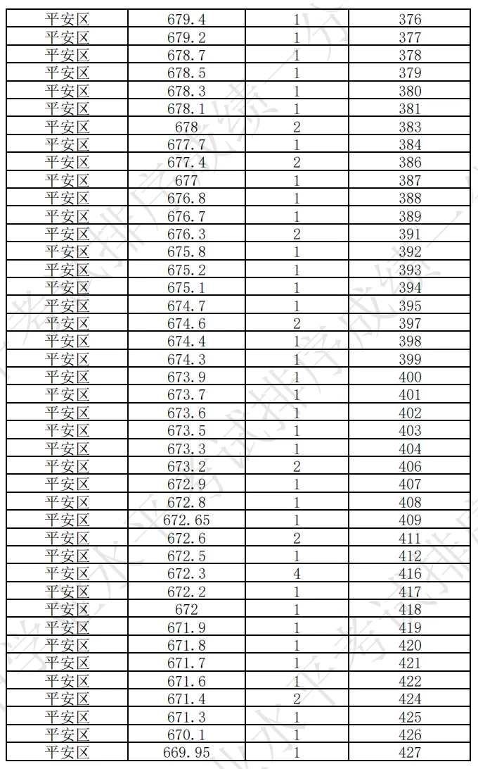 海东市成绩查询入口!附历年中考分数线+一分一段表汇总→-第66张图片-四季读书网