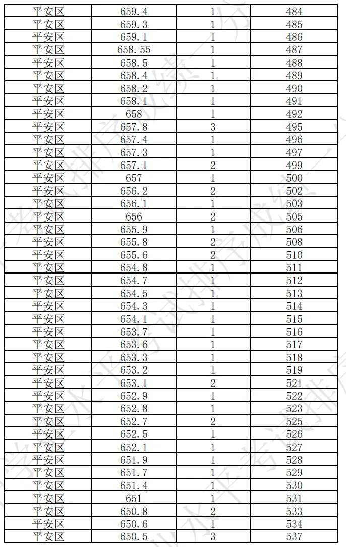 海东市成绩查询入口!附历年中考分数线+一分一段表汇总→-第68张图片-四季读书网