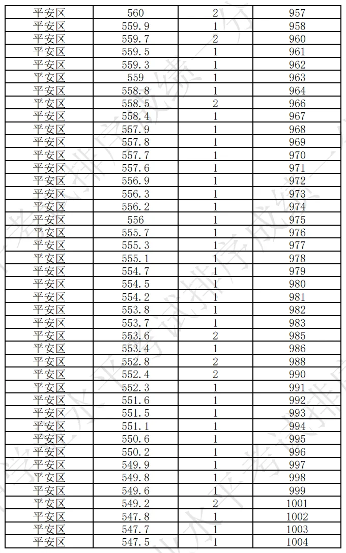 海东市成绩查询入口!附历年中考分数线+一分一段表汇总→-第77张图片-四季读书网