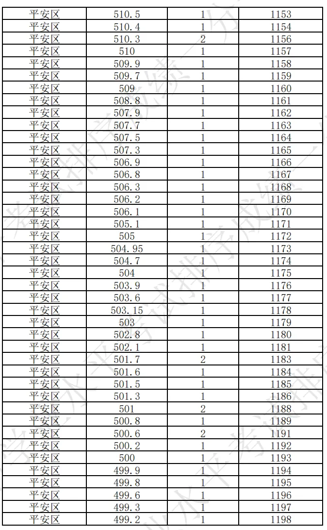 海东市成绩查询入口!附历年中考分数线+一分一段表汇总→-第81张图片-四季读书网