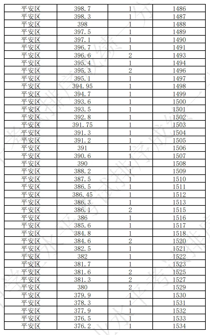 海东市成绩查询入口!附历年中考分数线+一分一段表汇总→-第88张图片-四季读书网