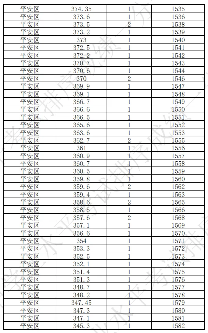 海东市成绩查询入口!附历年中考分数线+一分一段表汇总→-第89张图片-四季读书网