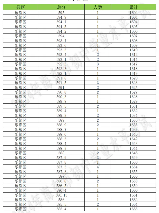 海东市成绩查询入口!附历年中考分数线+一分一段表汇总→-第117张图片-四季读书网