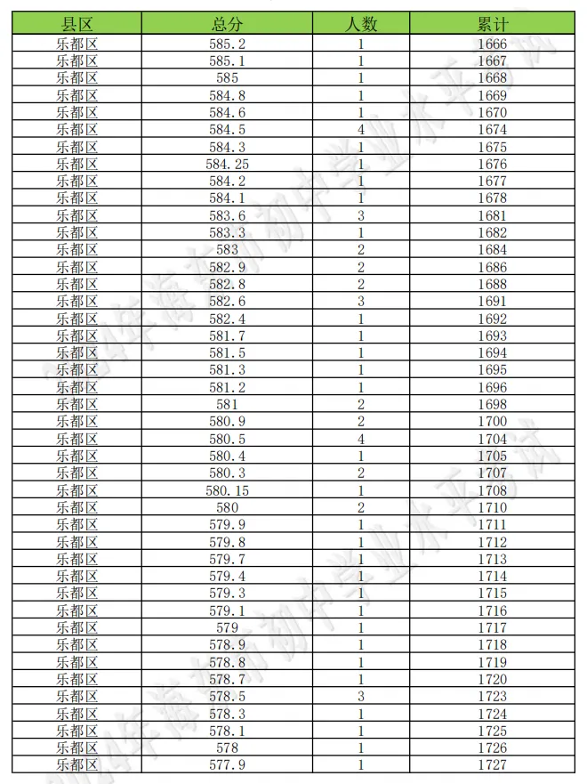 海东市成绩查询入口!附历年中考分数线+一分一段表汇总→-第118张图片-四季读书网