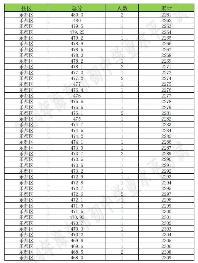 海东市成绩查询入口!附历年中考分数线+一分一段表汇总→-第127张图片-四季读书网