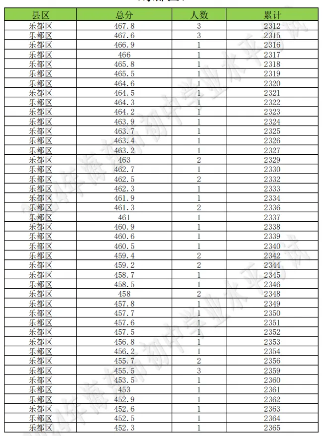 海东市成绩查询入口!附历年中考分数线+一分一段表汇总→-第128张图片-四季读书网