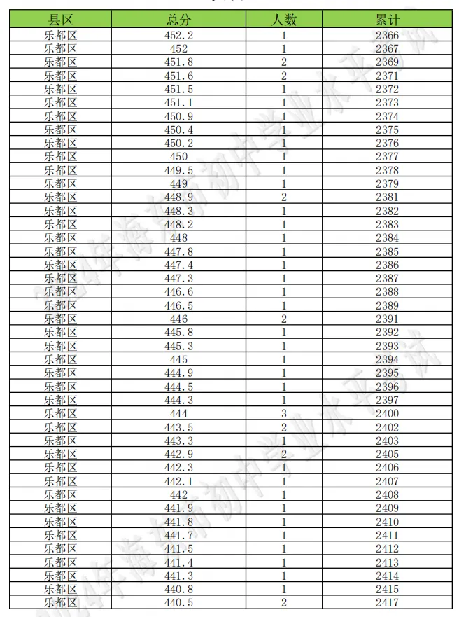 海东市成绩查询入口!附历年中考分数线+一分一段表汇总→-第129张图片-四季读书网