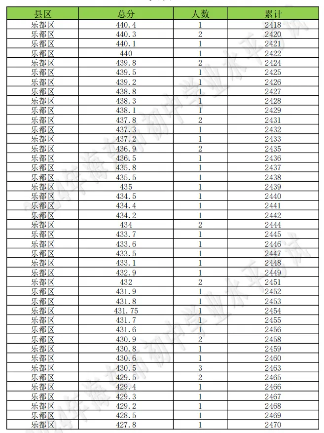 海东市成绩查询入口!附历年中考分数线+一分一段表汇总→-第130张图片-四季读书网