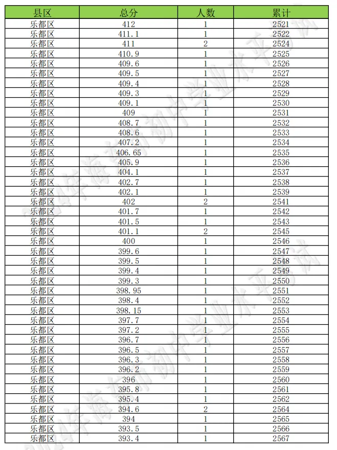 海东市成绩查询入口!附历年中考分数线+一分一段表汇总→-第132张图片-四季读书网