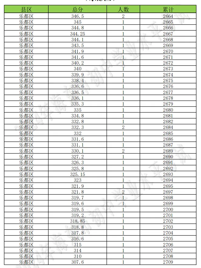 海东市成绩查询入口!附历年中考分数线+一分一段表汇总→-第135张图片-四季读书网