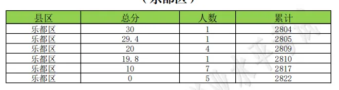 海东市成绩查询入口!附历年中考分数线+一分一段表汇总→-第138张图片-四季读书网