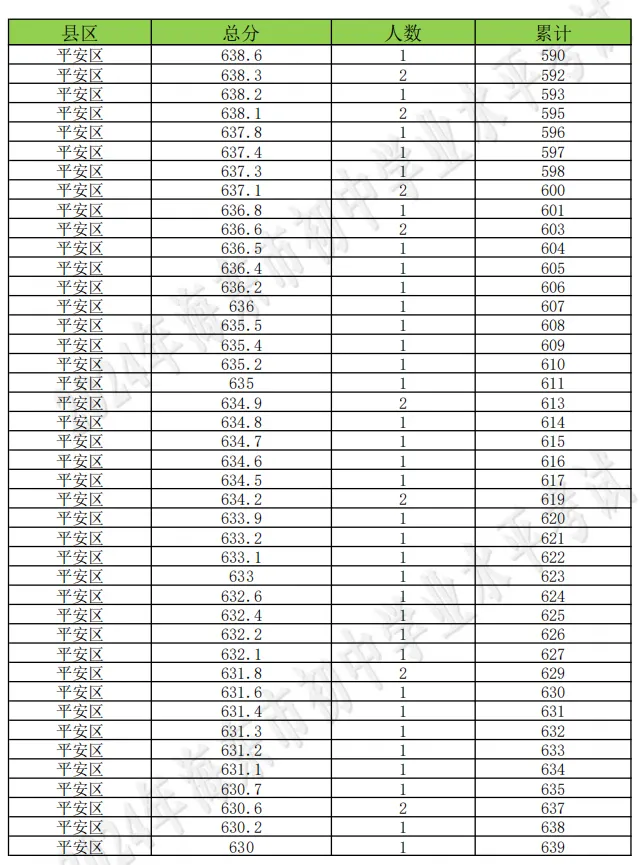 海东市成绩查询入口!附历年中考分数线+一分一段表汇总→-第150张图片-四季读书网