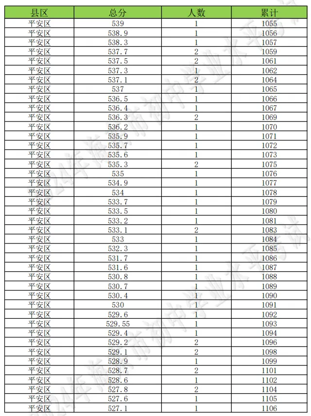 海东市成绩查询入口!附历年中考分数线+一分一段表汇总→-第159张图片-四季读书网