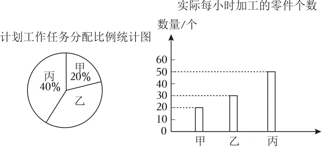 2026年小升初初中分班试卷(4)-第2张图片-四季读书网