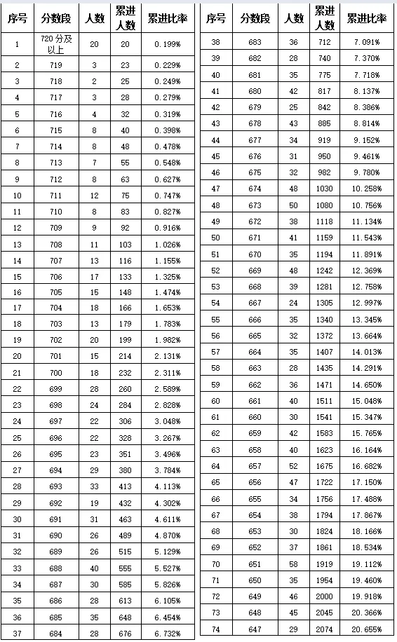 肥东、肥西、长丰、庐江、巢湖26中考分数线出炉-第4张图片-四季读书网 肥东、肥西、长丰、庐江、巢湖26中考分数线出炉-第4张图片-四季读书网