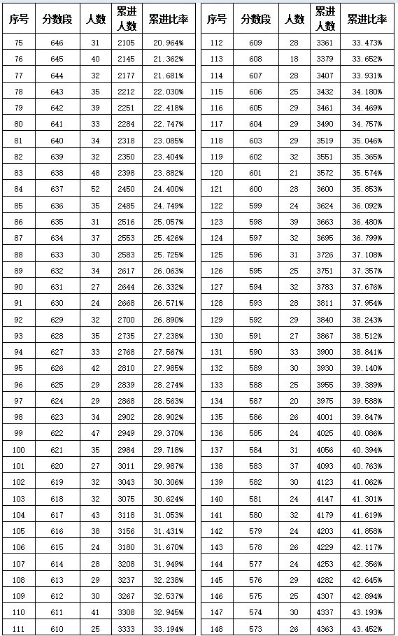 肥东、肥西、长丰、庐江、巢湖26中考分数线出炉-第5张图片-四季读书网 肥东、肥西、长丰、庐江、巢湖26中考分数线出炉-第5张图片-四季读书网