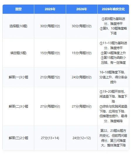 出题人大放水?2026年广东省中考数学试卷全维度评析-第4张图片-四季读书网
