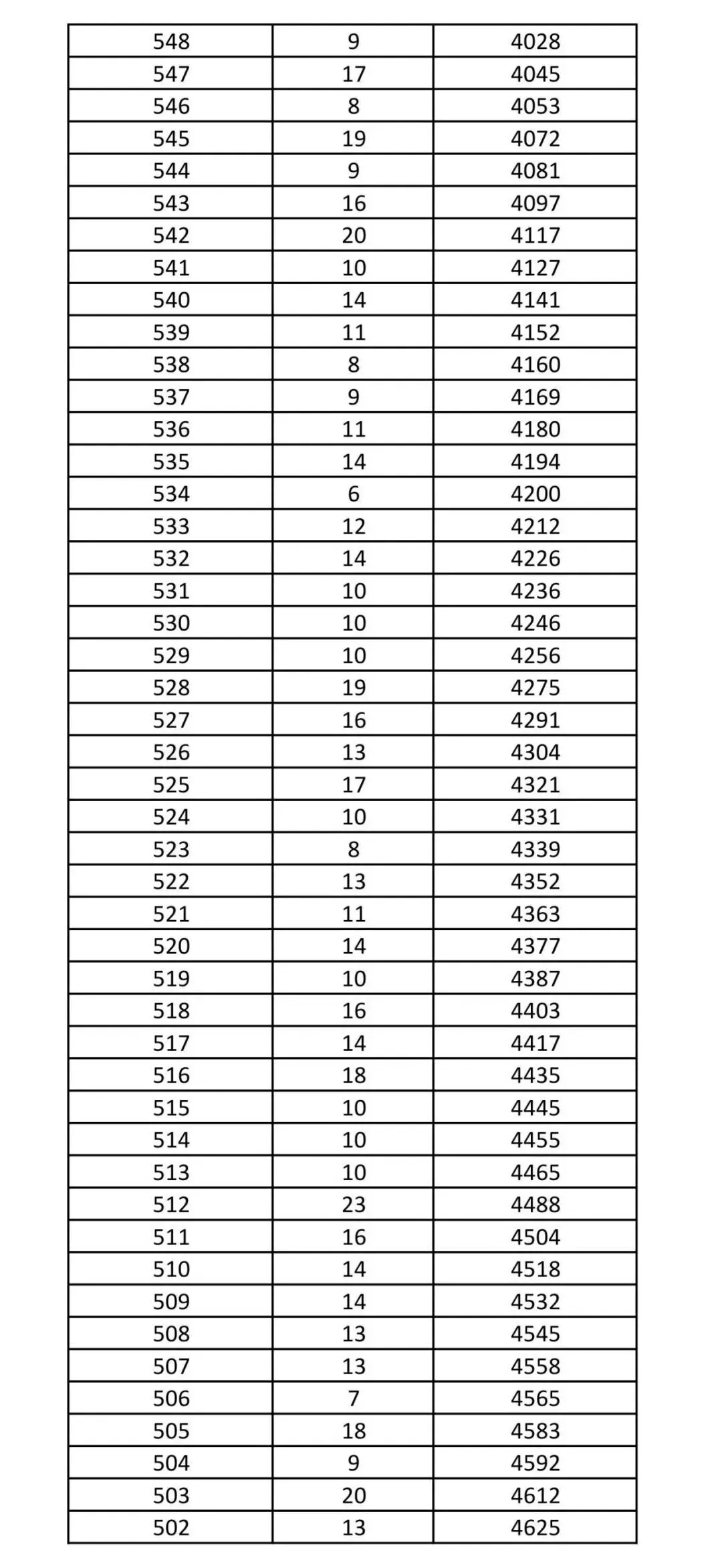 2026年沧州中考黄骅市一分一档统计表-第6张图片-四季读书网