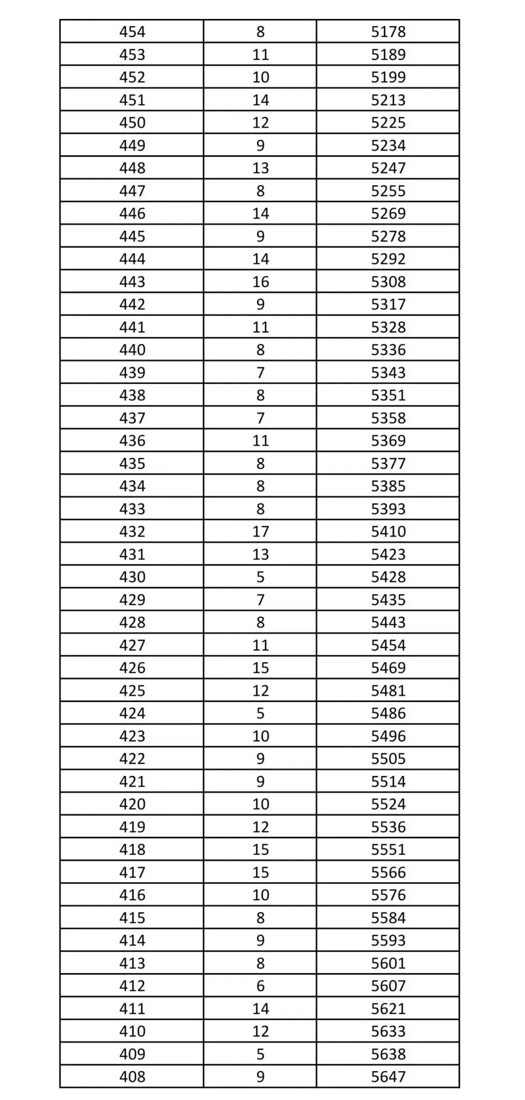 2026年沧州中考黄骅市一分一档统计表-第8张图片-四季读书网