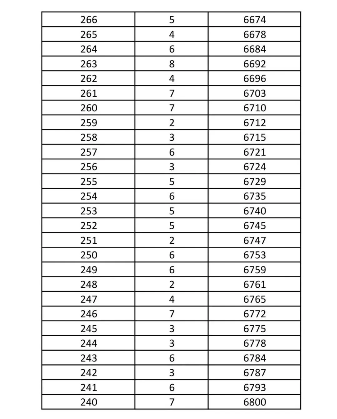 2026年沧州中考黄骅市一分一档统计表-第12张图片-四季读书网